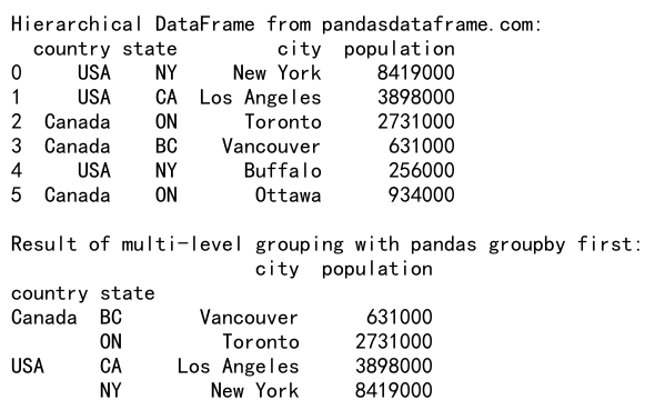 Mastering Pandas GroupBy First: A Comprehensive Guide to Efficient Data Analysis