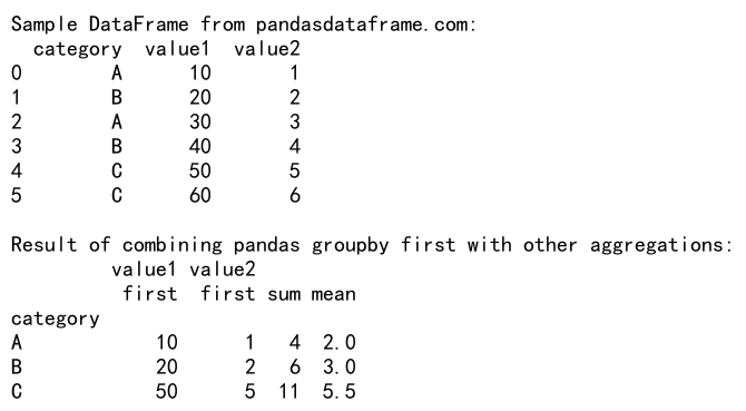 Mastering Pandas GroupBy First: A Comprehensive Guide to Efficient Data Analysis