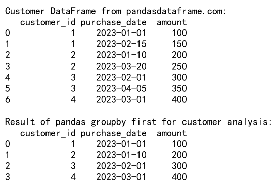 Mastering Pandas GroupBy First: A Comprehensive Guide to Efficient Data Analysis