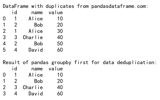 Mastering Pandas GroupBy First: A Comprehensive Guide to Efficient Data Analysis