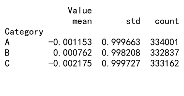 Mastering Pandas GroupBy: A Comprehensive Guide to Getting Groups