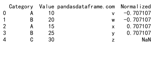 Mastering Pandas GroupBy: A Comprehensive Guide to Getting Groups