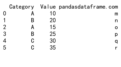 Mastering Pandas GroupBy: A Comprehensive Guide to Getting Groups