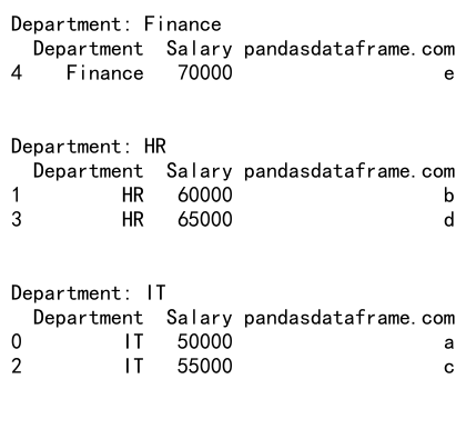 Mastering Pandas GroupBy: A Comprehensive Guide to Getting Groups