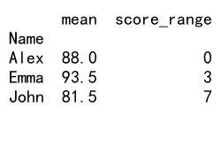 Mastering Pandas GroupBy: How to Get Indices Efficiently