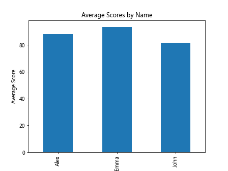 Mastering Pandas GroupBy: How to Get Indices Efficiently