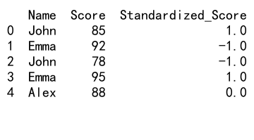 Mastering Pandas GroupBy: How to Get Indices Efficiently