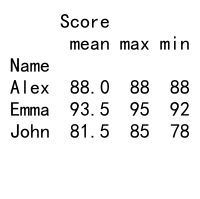 Mastering Pandas GroupBy: How to Get Indices Efficiently