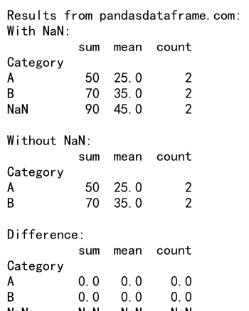 Comprehensive Guide to Using Pandas Groupby with NaN Values