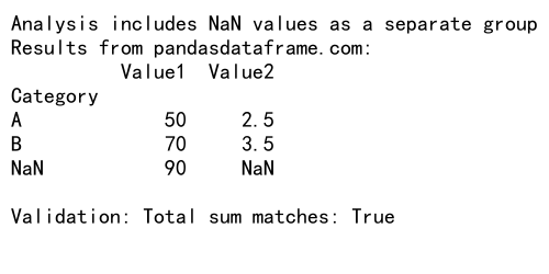 Comprehensive Guide to Using Pandas Groupby with NaN Values