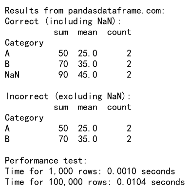 Comprehensive Guide to Using Pandas Groupby with NaN Values