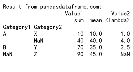 Comprehensive Guide to Using Pandas Groupby with NaN Values