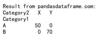 Comprehensive Guide to Using Pandas Groupby with NaN Values