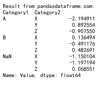 Comprehensive Guide to Using Pandas Groupby with NaN Values