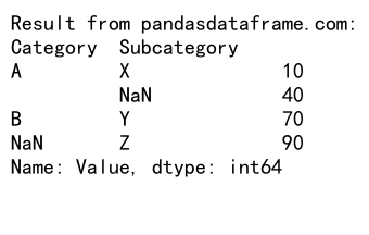 Comprehensive Guide to Using Pandas Groupby with NaN Values