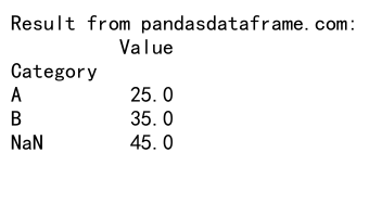 Comprehensive Guide to Using Pandas Groupby with NaN Values