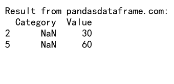 Comprehensive Guide to Using Pandas Groupby with NaN Values