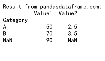 Comprehensive Guide to Using Pandas Groupby with NaN Values