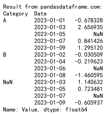 Comprehensive Guide to Using Pandas Groupby with NaN Values