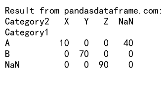 Comprehensive Guide to Using Pandas Groupby with NaN Values