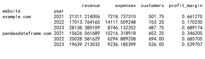 Mastering Pandas GroupBy with Index