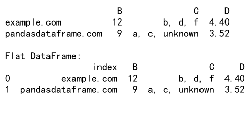 Mastering Pandas GroupBy with Index