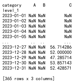 Mastering Pandas GroupBy with Index