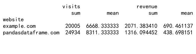 Mastering Pandas GroupBy with Index