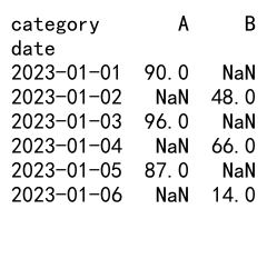 Mastering Pandas GroupBy with Index