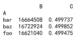 Mastering Pandas GroupBy with Index