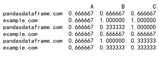 Mastering Pandas GroupBy with Index