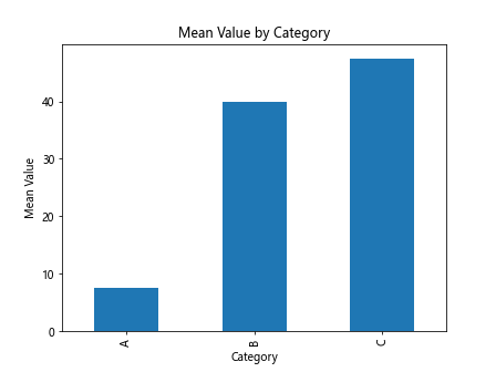 Mastering Pandas GroupBy with Index