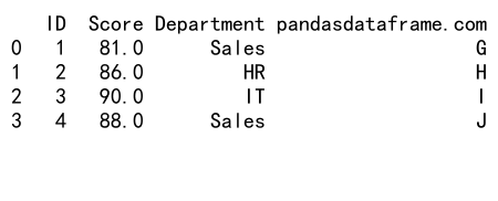 Mastering Pandas GroupBy and Join Operations