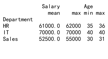 Mastering Pandas GroupBy and Join Operations