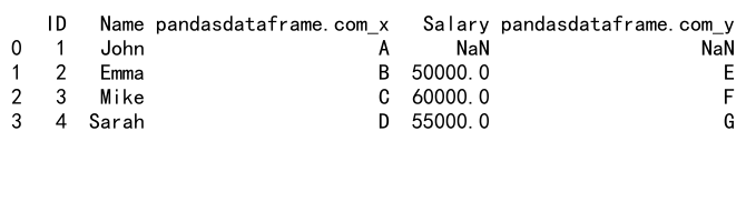 Mastering Pandas GroupBy and Join Operations