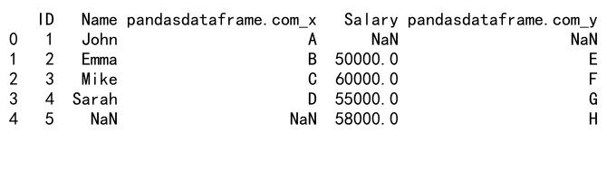 Mastering Pandas GroupBy and Join Operations