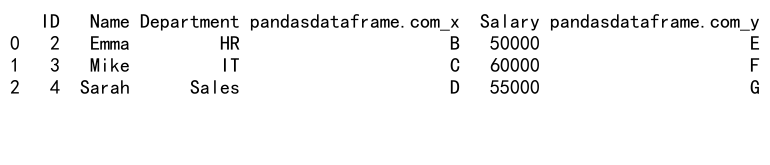 Mastering Pandas GroupBy and Join Operations