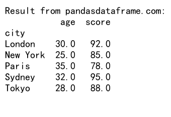 Mastering Pandas GroupBy with Lists