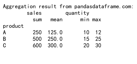 Mastering Pandas GroupBy with Lists