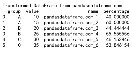 Mastering Pandas GroupBy with Lists