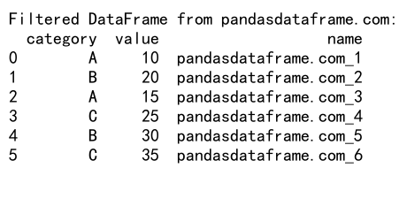 Mastering Pandas GroupBy with Lists