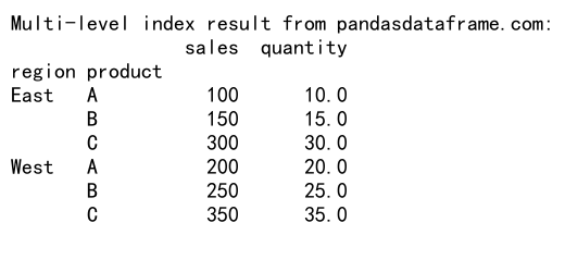 Mastering Pandas GroupBy with Lists