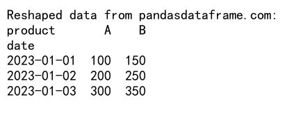 Mastering Pandas GroupBy with Lists