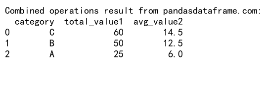 Mastering Pandas GroupBy with Lists