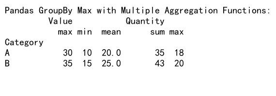 Mastering Pandas GroupBy Max