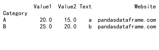 Mastering Pandas GroupBy Mean