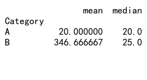 Mastering Pandas GroupBy Mean