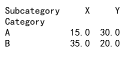 Mastering Pandas GroupBy Mean