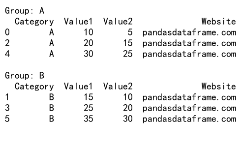 Mastering Pandas GroupBy Mean