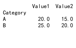 Mastering Pandas GroupBy Mean